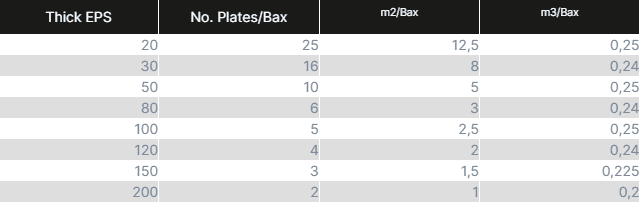 eps table